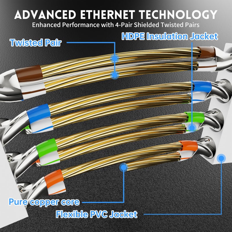 CableGeeker Cat7 Shielded Ethernet Cable 150ft (Highest Speed Cable) Flat Ethernet Patch Cable Support Cat5/Cat6 Network,600Mhz,10Gbps - White Computer Cord + Free Clips and Straps for Router Xbox - Image 3